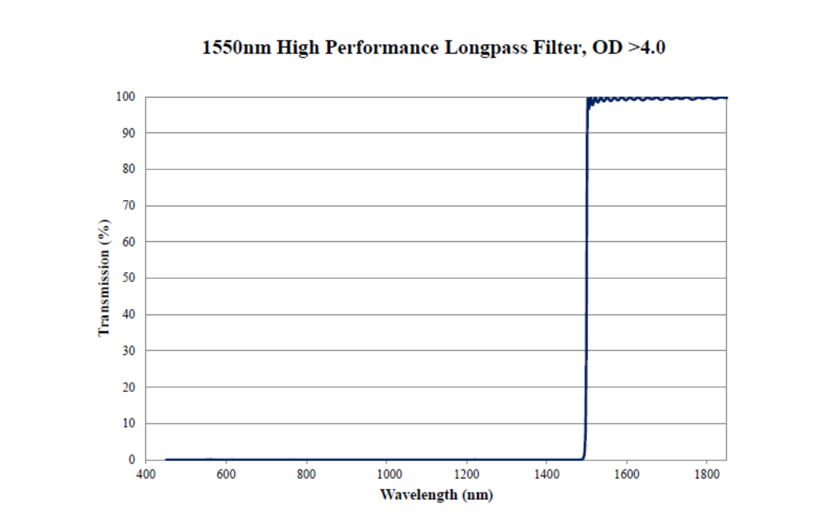 1550nm.png
