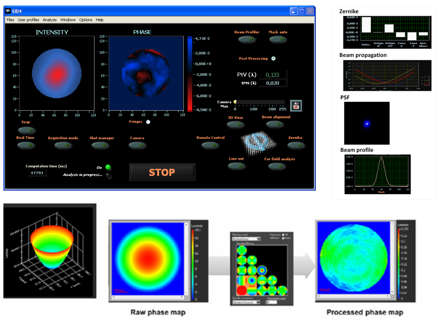 Phasics波前传感器SID4 所有产品 第5张-旭为光电