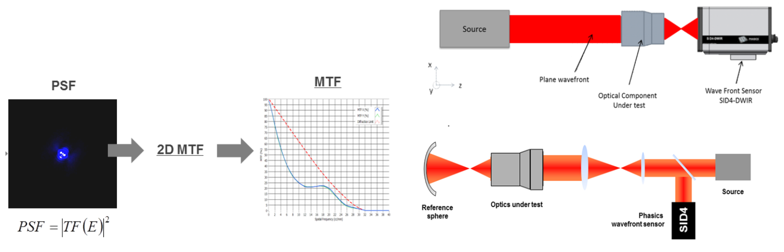 Phasics波前传感器SID4 所有产品 第6张-旭为光电