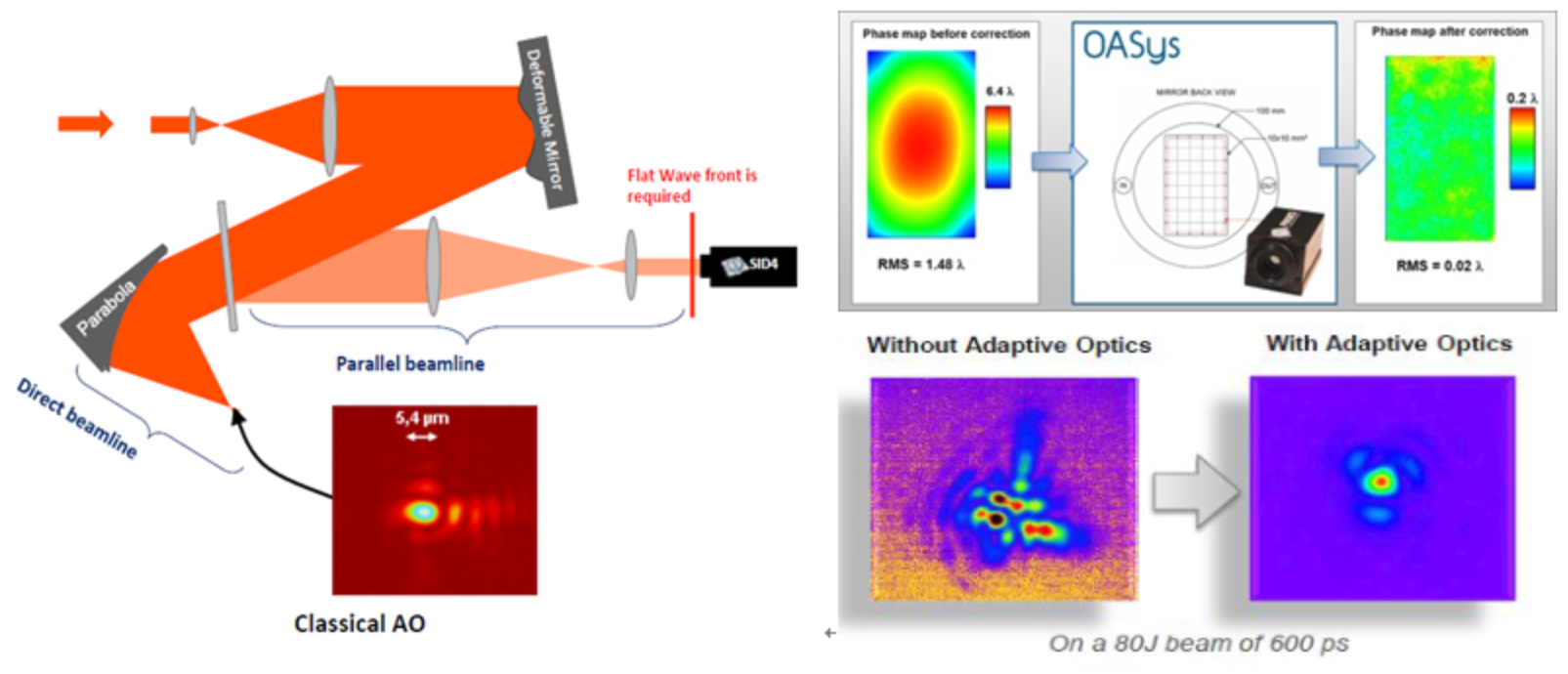 Phasics波前传感器SID4 所有产品 第7张-旭为光电