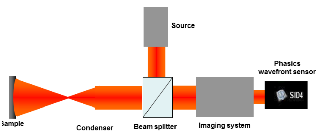 Phasics波前传感器SID4 所有产品 第8张-旭为光电