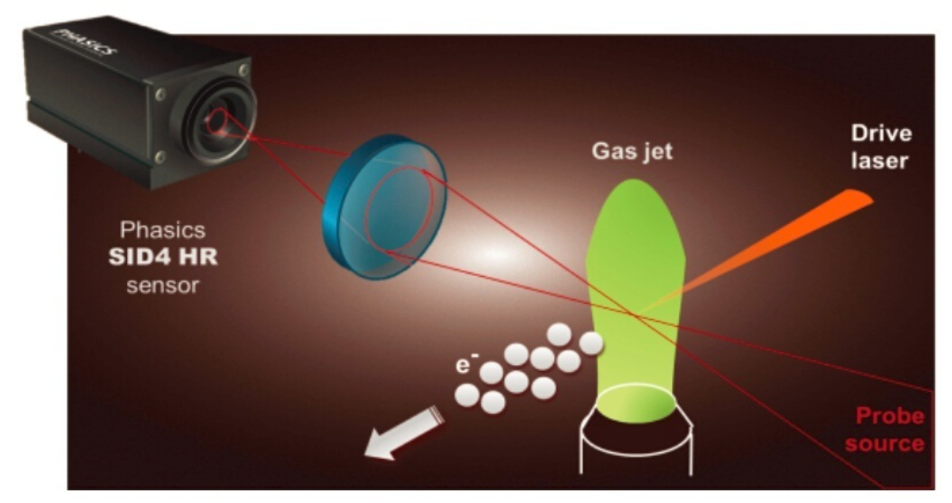 Phasics波前传感器SID4 所有产品 第9张-旭为光电